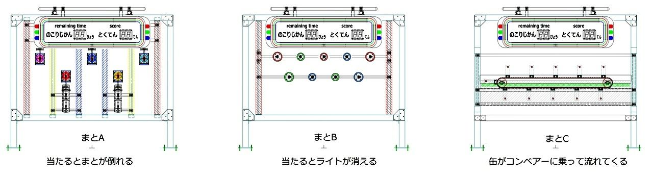 まと図