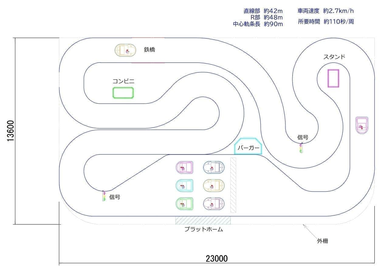 周回コース